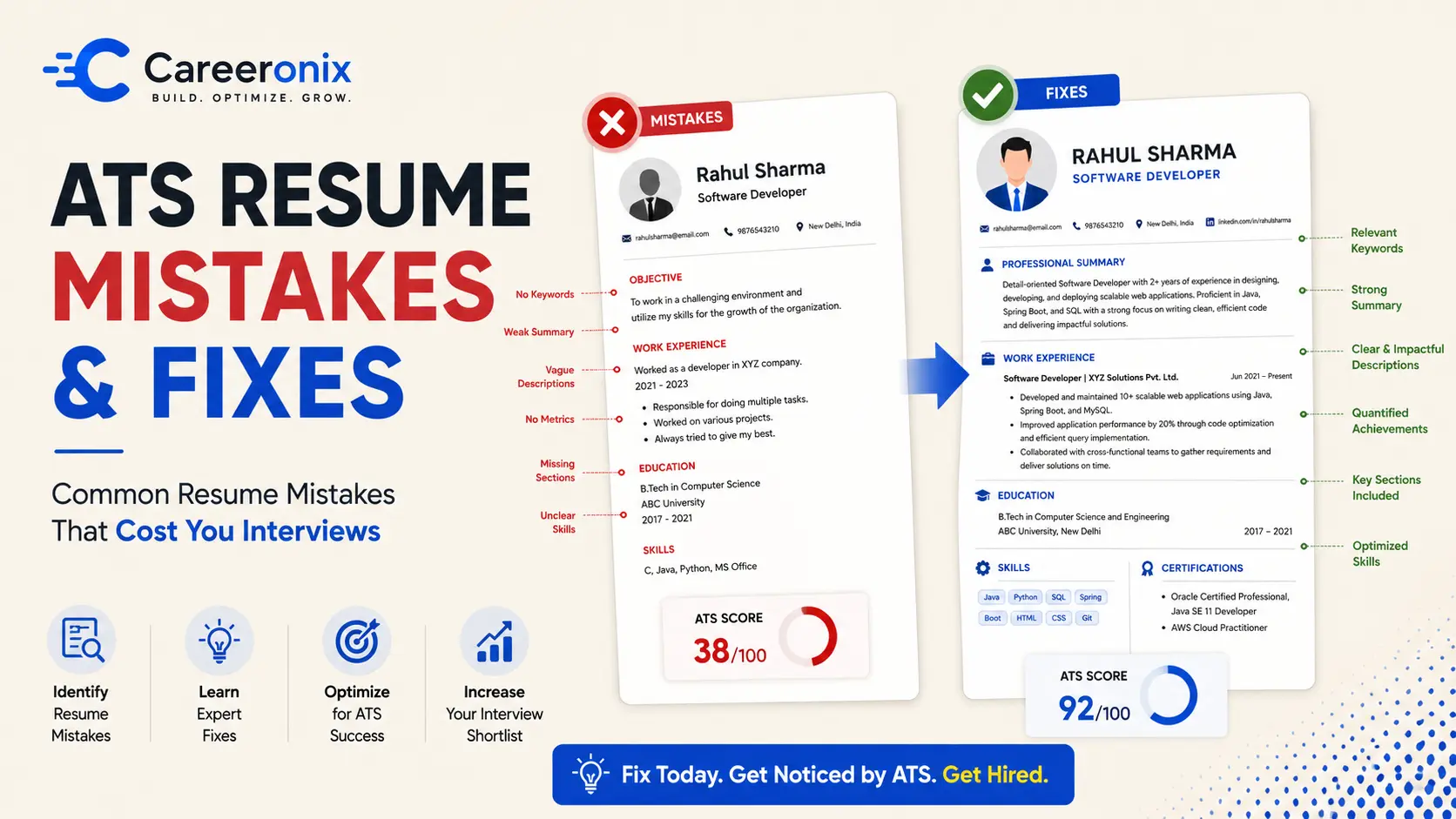 ATS Resume Mistakes and Fixes – Common Resume Errors That Cost Interviews | Careeronix