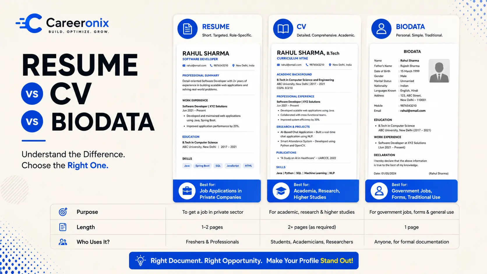 Resume vs CV vs Biodata – Key Differences Explained for Freshers and Job Seekers | Careeronix